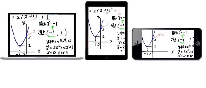 MAC,タブレット、スマホでも授業できます。