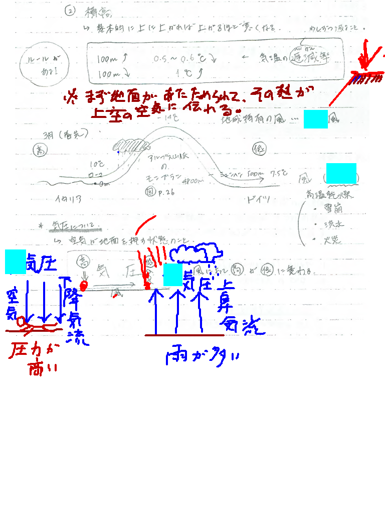 パソコン上のホワイトボードで互いに書き込みながら授業。