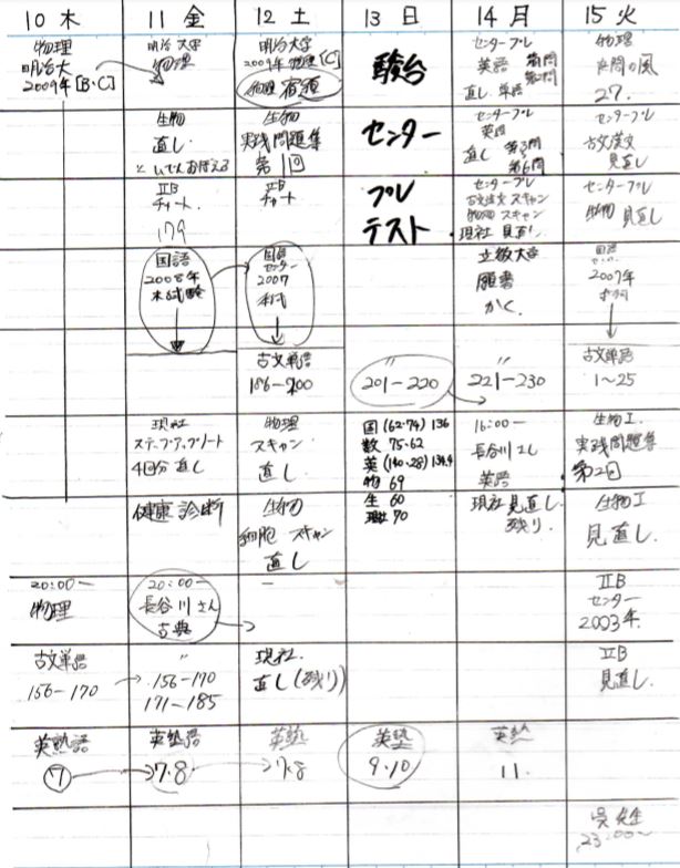 国立大学歯学部にオンライン家庭教師eゼミくんだけで合格
