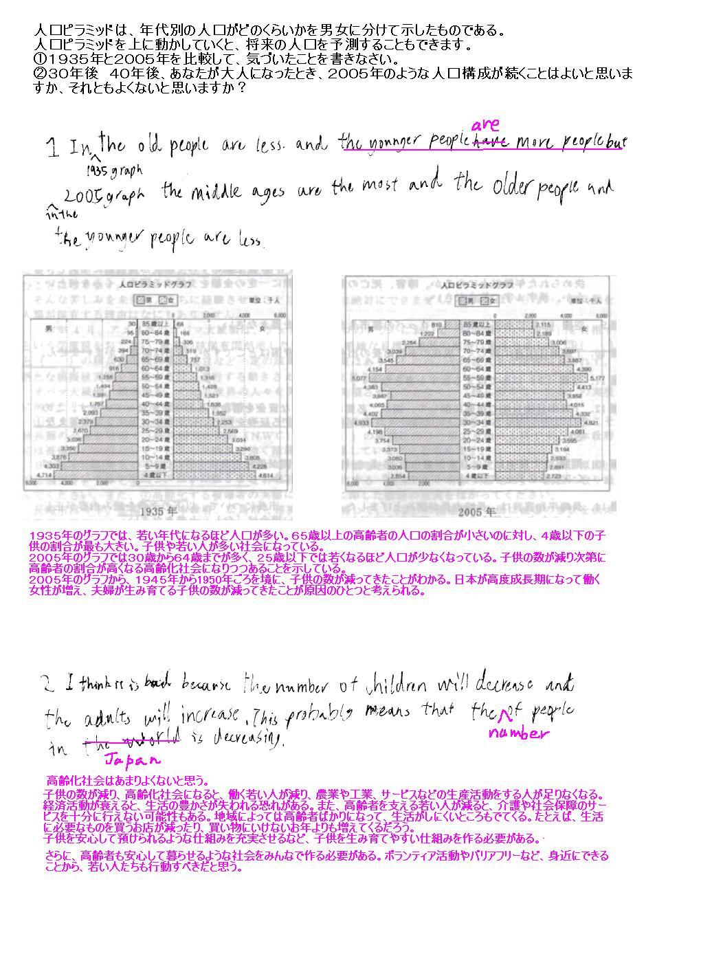 入試問題を予想したオリジナル問題で練習